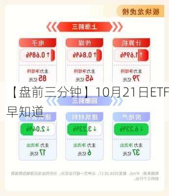 【盘前三分钟】10月21日ETF早知道