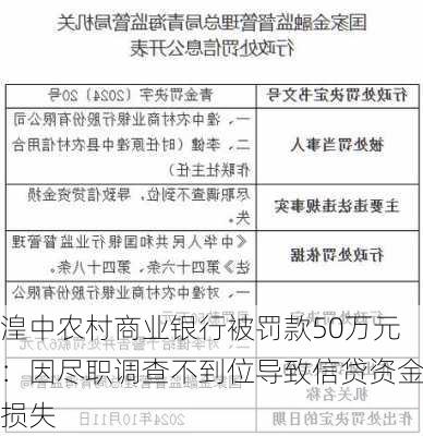 湟中农村商业银行被罚款50万元：因尽职调查不到位导致信贷资金损失