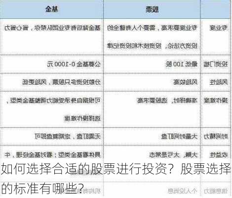 如何选择合适的股票进行投资？股票选择的标准有哪些？