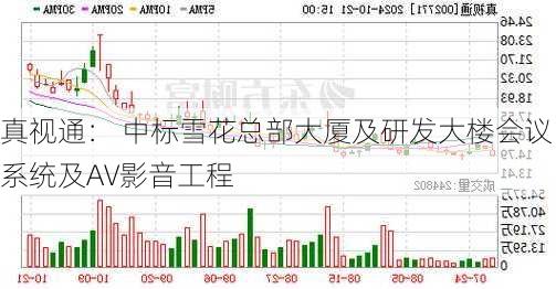 真视通： 中标雪花总部大厦及研发大楼会议系统及AV影音工程