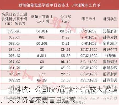 一博科技：公司股价近期涨幅较大 敬请广大投资者不要盲目追高