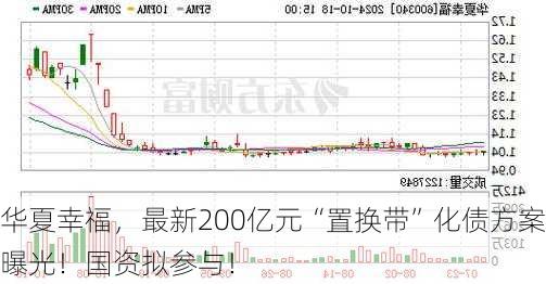 华夏幸福，最新200亿元“置换带”化债方案曝光！国资拟参与！