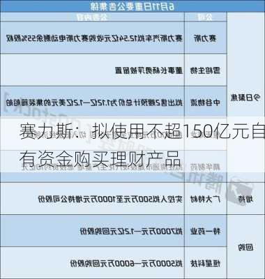 赛力斯：拟使用不超150亿元自有资金购买理财产品