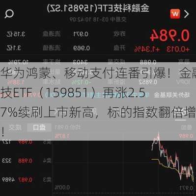 华为鸿蒙、移动支付连番引爆！金融科技ETF（159851）再涨2.57%续刷上市新高，标的指数翻倍增长！