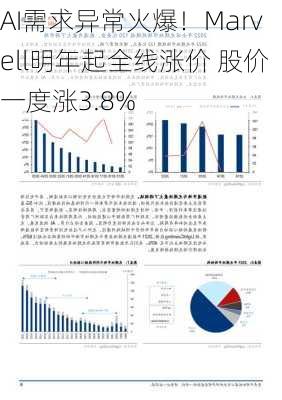 AI需求异常火爆！Marvell明年起全线涨价 股价一度涨3.8%