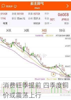 消费旺季提前 四季度铜价或震荡上行