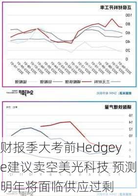 财报季大考前Hedgeye建议卖空美光科技 预测明年将面临供应过剩