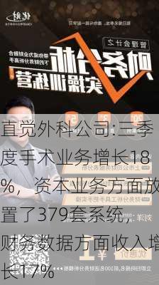 直觉外科公司:三季度手术业务增长18%，资本业务方面放置了379套系统，财务数据方面收入增长17%