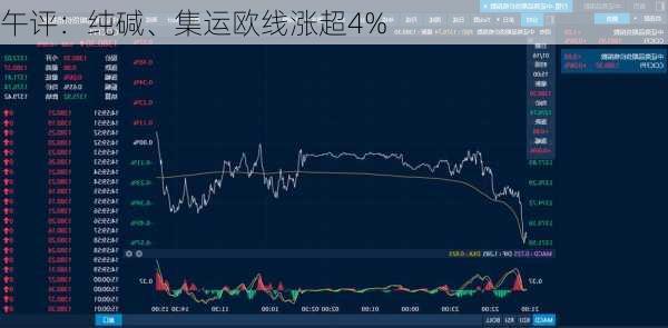 午评：纯碱、集运欧线涨超4%