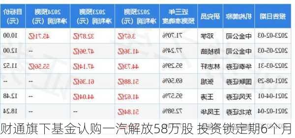 财通旗下基金认购一汽解放58万股 投资锁定期6个月