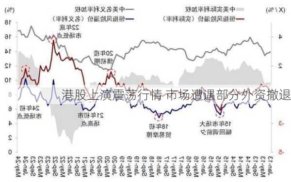 港股上演震荡行情 市场遭遇部分外资撤退