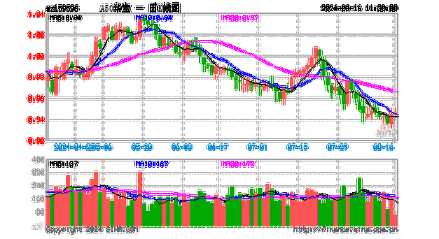 互换便利交易落地，A50ETF华宝（159596）半日成交额超1.2亿元