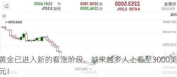 黄金已进入新的看涨阶段，越来越多人上看至3000美元！