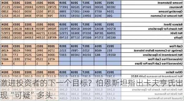 激进投资者的下一个目标？伯恩斯坦指出卡夫亨氏出现“可疑”多头