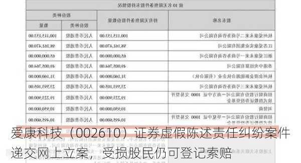 爱康科技（002610）证券虚假陈述责任纠纷案件递交网上立案，受损股民仍可登记索赔