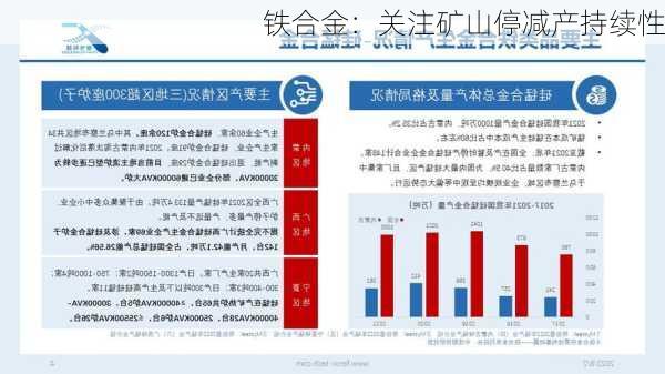 铁合金：关注矿山停减产持续性