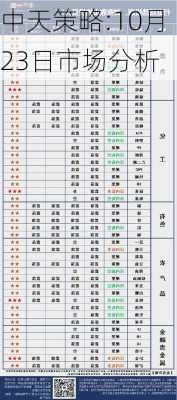 中天策略:10月23日市场分析