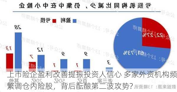 上市险企盈利改善提振投资人信心 多家外资机构频繁调仓内险股，背后酝酿第二波攻势?