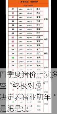 四季度猪价上演多空“终极对决” 决定养猪业明年“是肥是瘦”