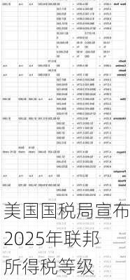 美国国税局宣布2025年联邦所得税等级