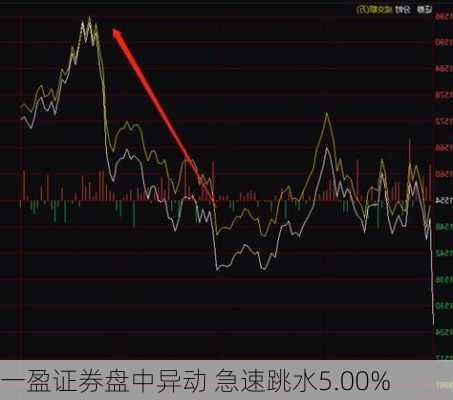 一盈证券盘中异动 急速跳水5.00%