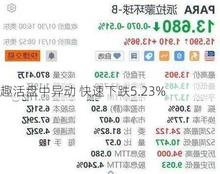 趣活盘中异动 快速下跌5.23%