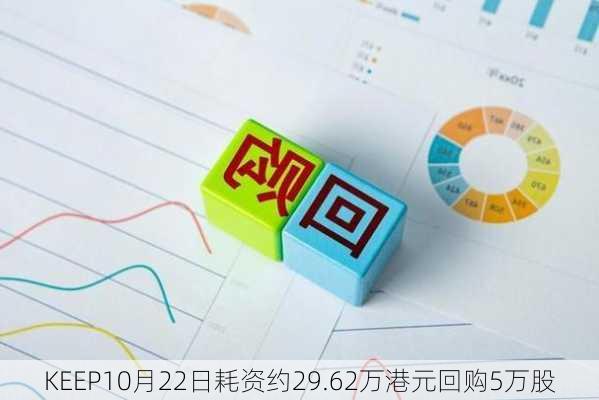 KEEP10月22日耗资约29.62万港元回购5万股