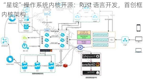 “星绽”操作系统内核开源：Rust 语言开发，首创框内核架构