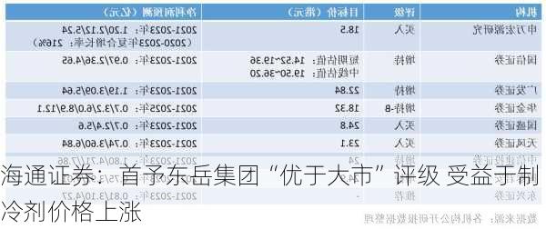 海通证券：首予东岳集团“优于大市”评级 受益于制冷剂价格上涨