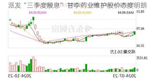 派发“三季度股息” 甘李药业维护股价态度明朗