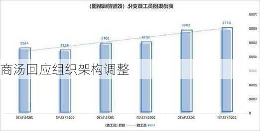 商汤回应组织架构调整