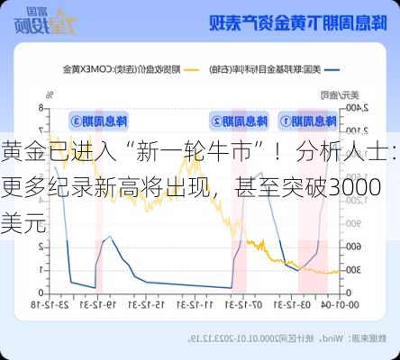 黄金已进入“新一轮牛市”！分析人士：更多纪录新高将出现，甚至突破3000美元