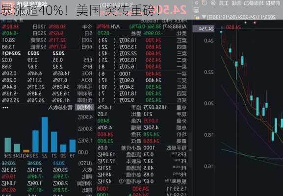 暴涨超40%！美国 突传重磅！