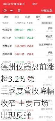 德州仪器盘前涨超3.2% 第三季度营收降幅收窄 主要市场出现反弹