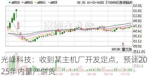 光峰科技：收到某主机厂开发定点，预计2025年内量产供货