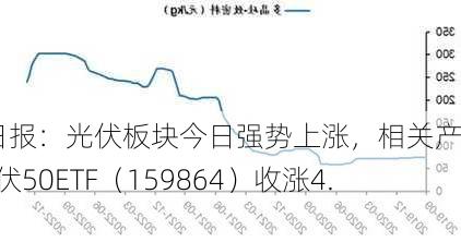 ETF日报：光伏板块今日强势上涨，相关产品光伏50ETF（159864）收涨4.8%