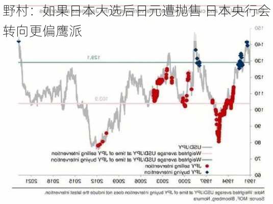 野村：如果日本大选后日元遭抛售 日本央行会转向更偏鹰派