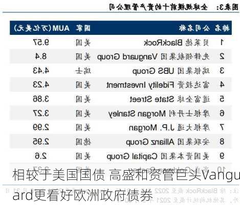 相较于美国国债 高盛和资管巨头Vanguard更看好欧洲政府债券