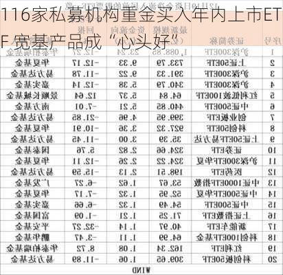 116家私募机构重金买入年内上市ETF 宽基产品成“心头好”