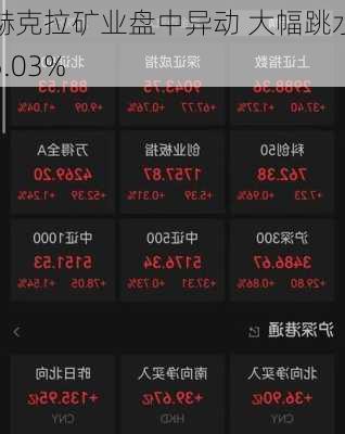 赫克拉矿业盘中异动 大幅跳水5.03%