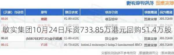 敏实集团10月24日斥资733.85万港元回购51.4万股