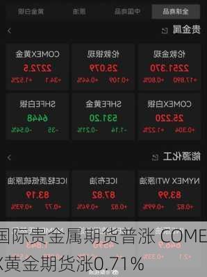 国际贵金属期货普涨 COMEX黄金期货涨0.71%