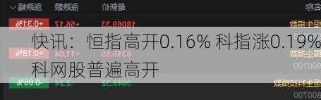 快讯：恒指高开0.16% 科指涨0.19%科网股普遍高开