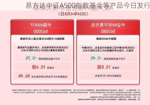 易方达中证A500指数基金等产品今日发行