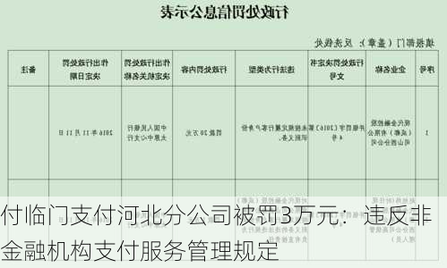 付临门支付河北分公司被罚3万元：违反非金融机构支付服务管理规定