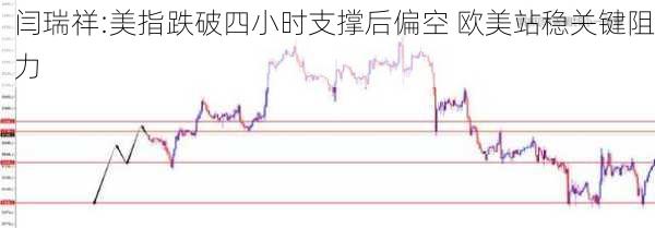 闫瑞祥:美指跌破四小时支撑后偏空 欧美站稳关键阻力