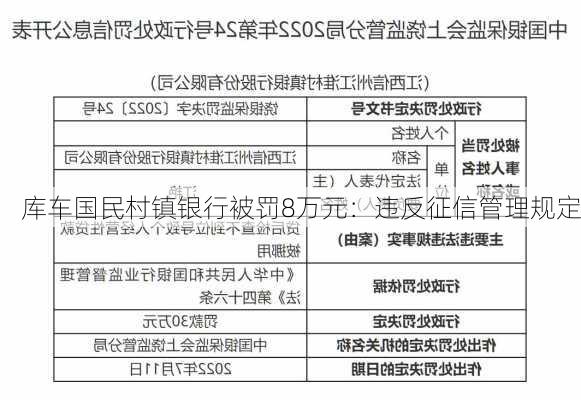 库车国民村镇银行被罚8万元：违反征信管理规定