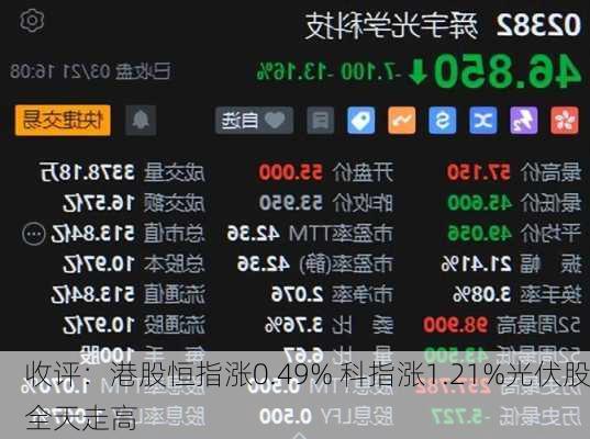 收评：港股恒指涨0.49% 科指涨1.21%光伏股全天走高