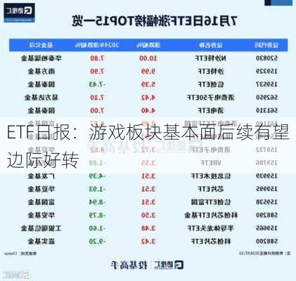 ETF日报：游戏板块基本面后续有望边际好转