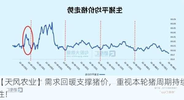 【天风农业】需求回暖支撑猪价，重视本轮猪周期持续性！